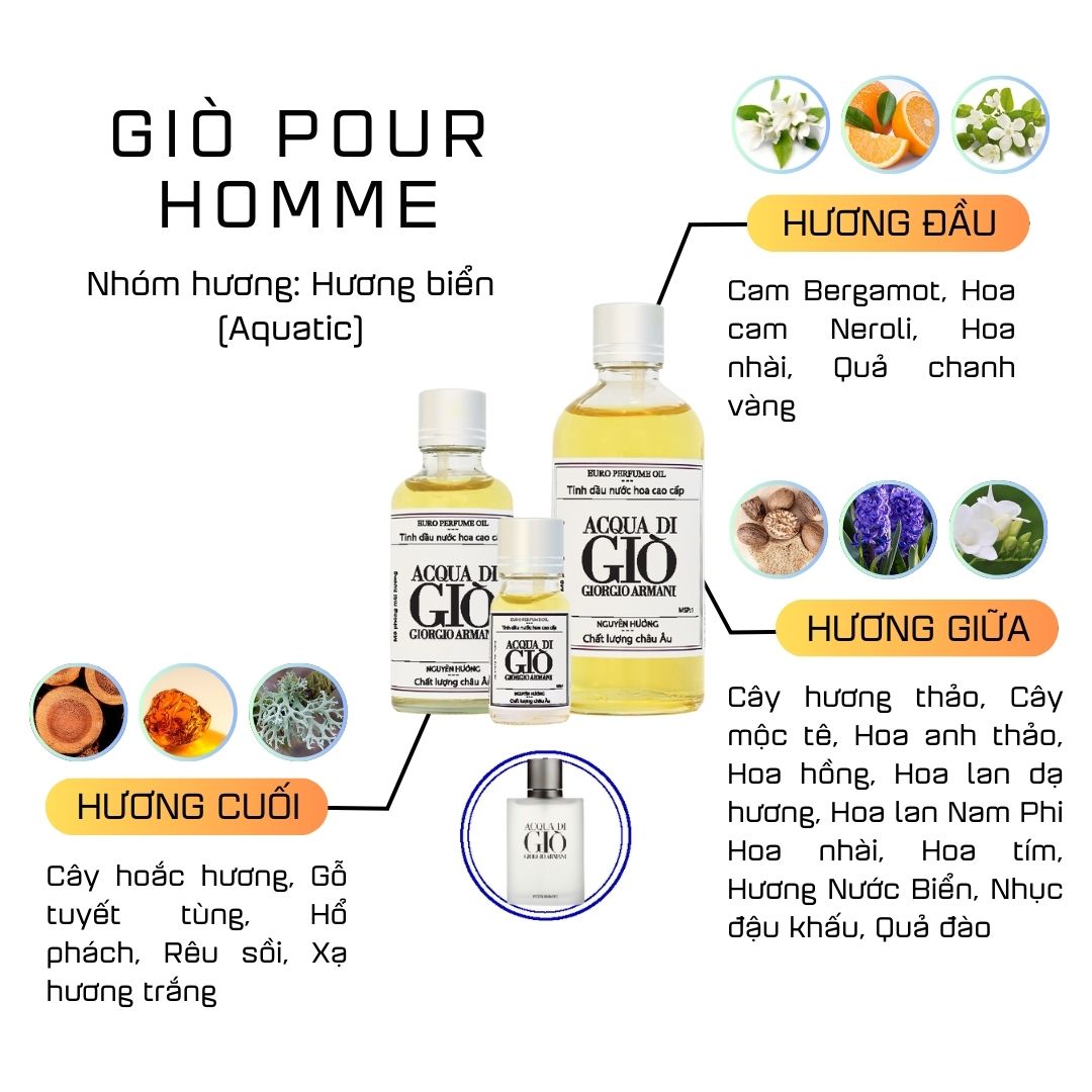 Tinh Dầu Nước Hoa Cao Cấp Acqua Di Gio Pour Homme