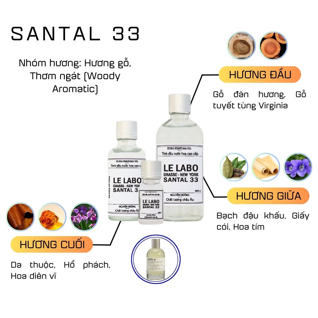 Tinh Dầu Nước Hoa Cao Cấp Santal 33 by Le labo