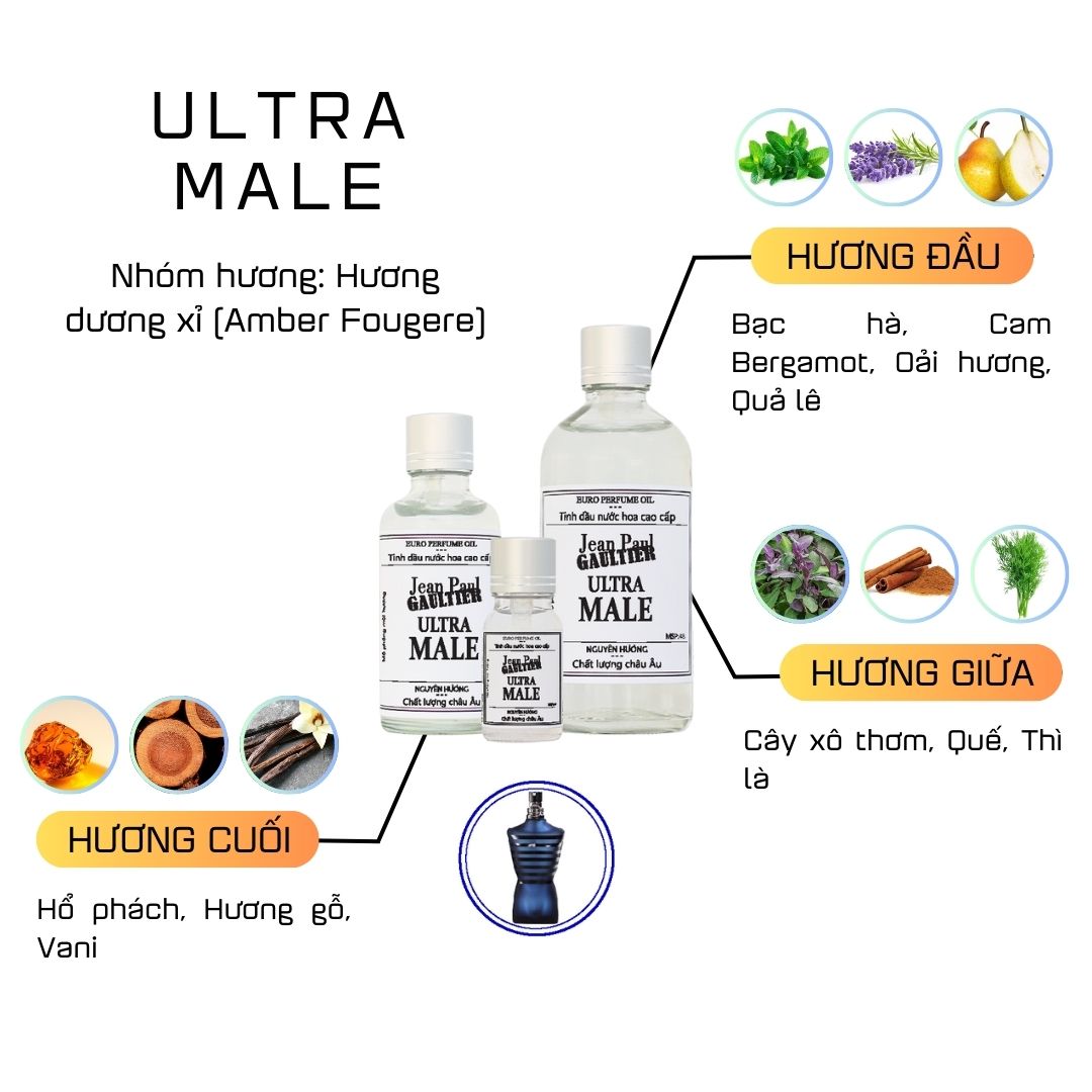 Tinh Dầu Nước Hoa Cao Cấp Ultra Male